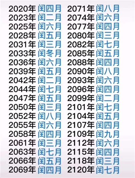 閏四月出生|農曆閏月查詢，老黃歷閏月查詢，萬年曆閏月閏年，農曆閏年閏月。